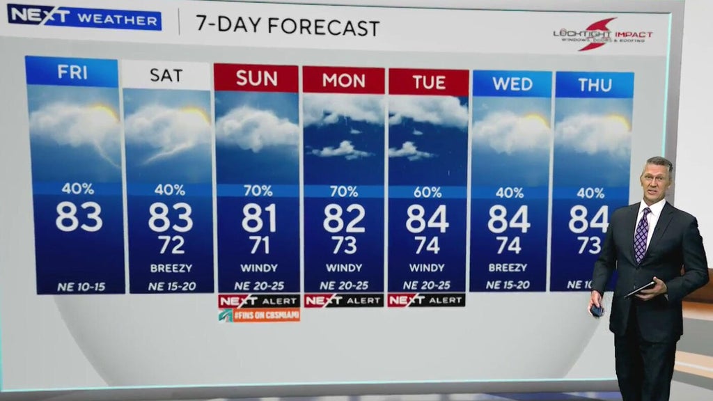South Florida sees scattered showers ahead of heavy rain, coastal flooding threat Sunday — CBS Miami, White Bear Lake Community news