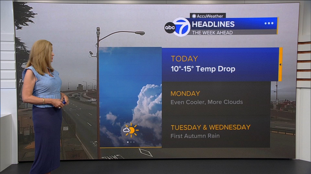 AccuWeather Forecast: Sunny, cool and breezy with 10-15 degree drop
— ABC 7 Bay Area, White Bear Lake Community news