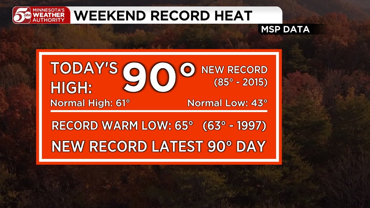 RECORD HEAT in Twin Cities, cooler this week — KSTP 5, White Bear Lake Sports news