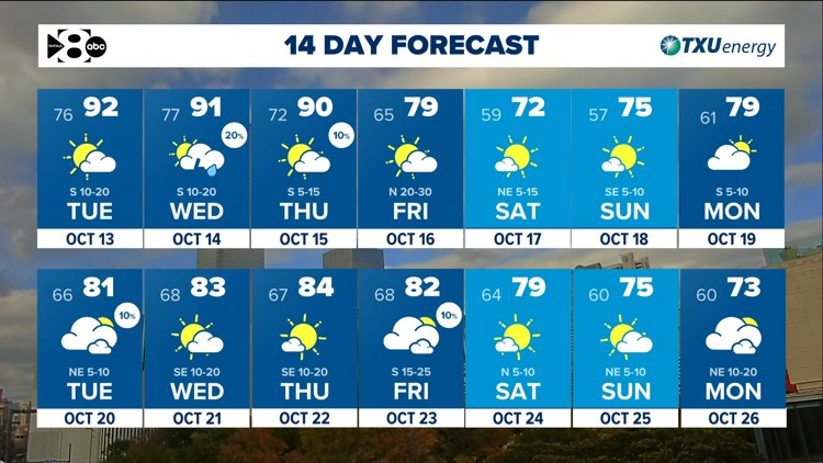DFW Weather: Another warm stretch ahead but tracking a cold front late this week. — WFAA (Dallas-Fort Worth), White Bear Lake Community news