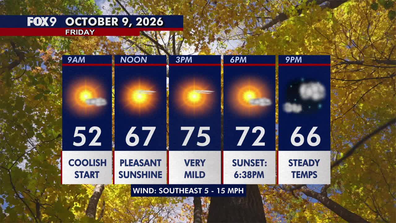 Minnesota weather: Sunny, pleasant Friday before a hot and gusty weekend — FOX 9, White Bear Lake Community news
