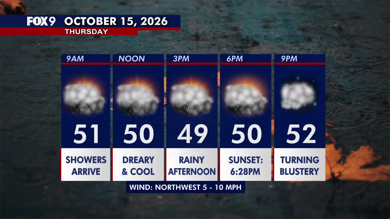 Minnesota weather: Wet, cloudy and cool Thursday — FOX 9, White Bear Lake Community news