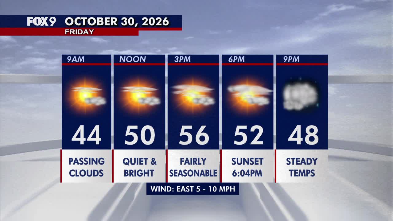 Minnesota weather: Bright, seasonable Friday before a damp Halloween — White Bear Lake Sports news