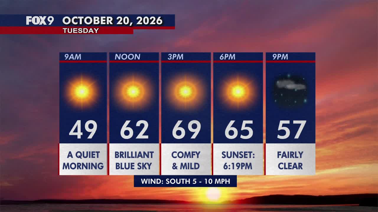 Minnesota weather: Pleasant, sunny and mild Tuesday — FOX 9, White Bear Lake Community news