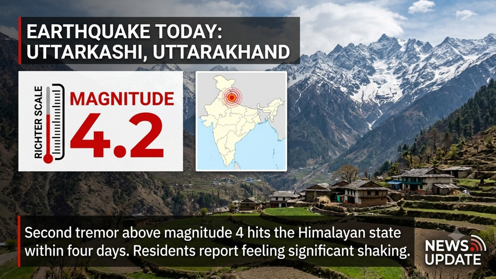 Earthquake Today: 4.2-magnitude quake hits Uttarkashi, second tremor above 4 in Uttarakhand in four days — Mint India, White Bear Lake Technology news